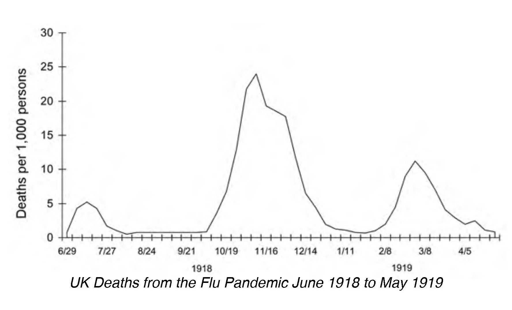 The Flu Pandemic of 1918