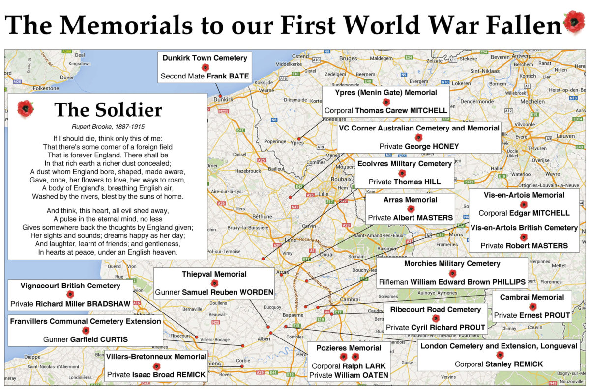 The Memorials to our First World War Fallen